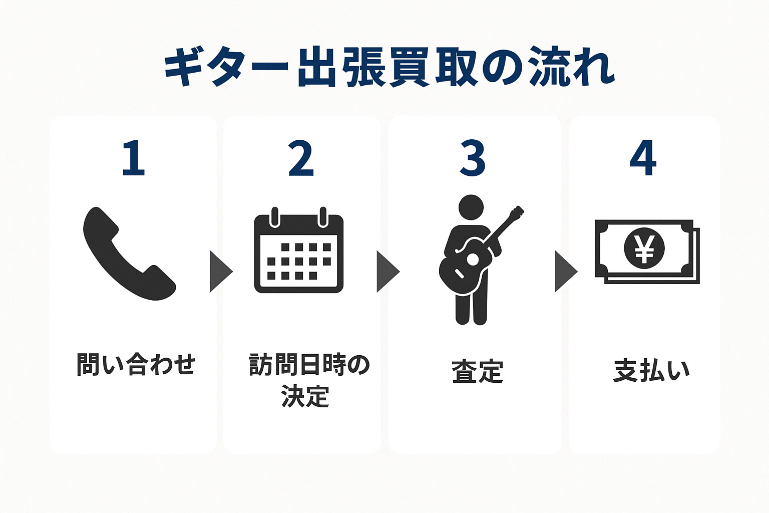 2.ギター出張買取の流れ