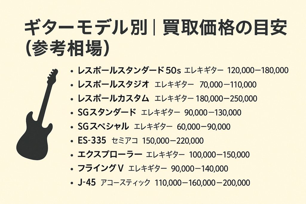 ギターモデル別買取価格の目安
